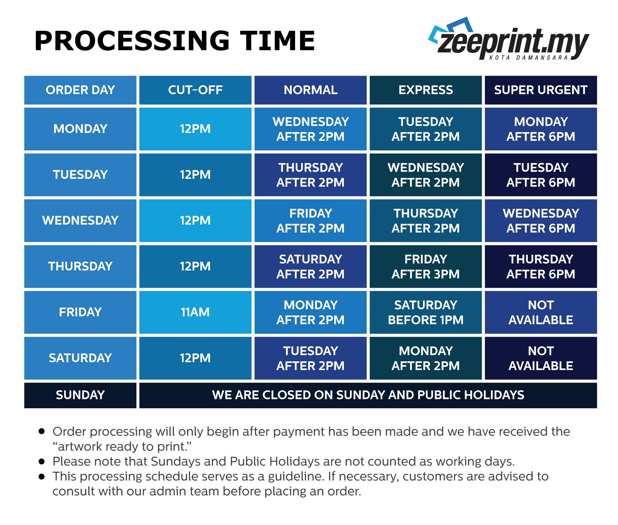 Processing-Time.jpg