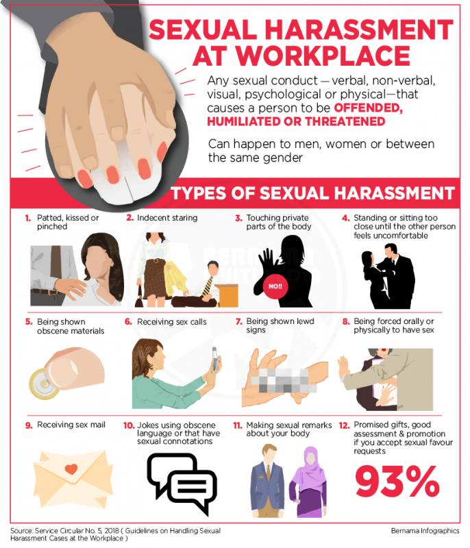 Sexual harassment at workplace Zeeprint Kota Damansara